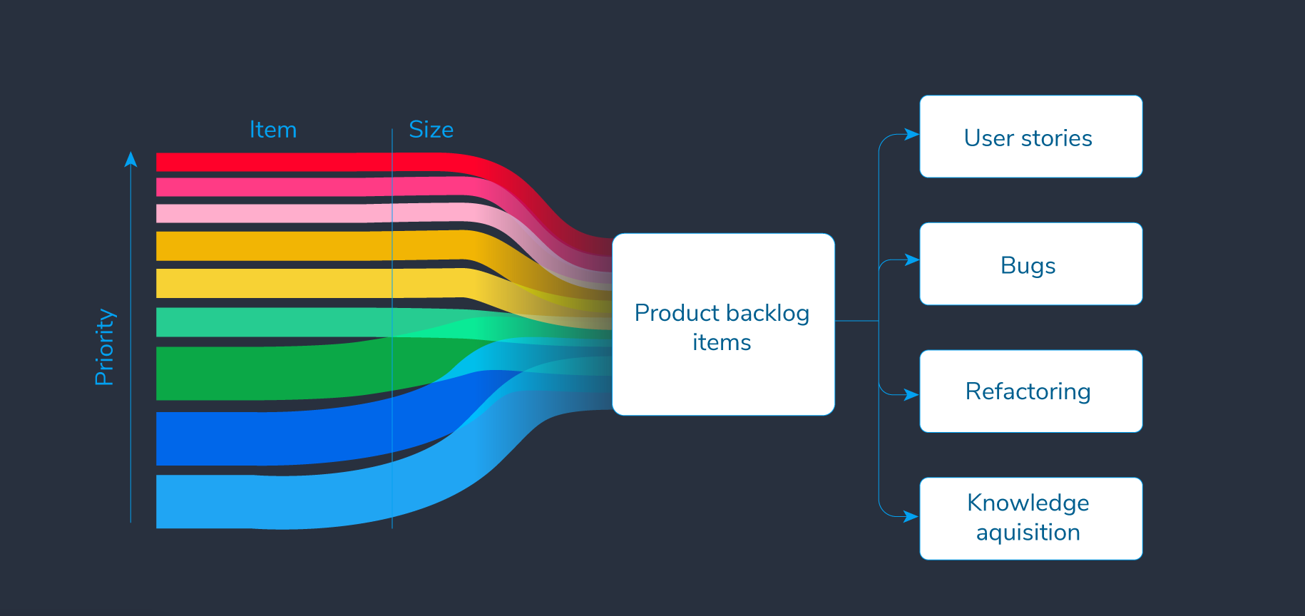 Optimization Backlog Testing ใน Product Backlog มีอะไรอยู่บ้าง