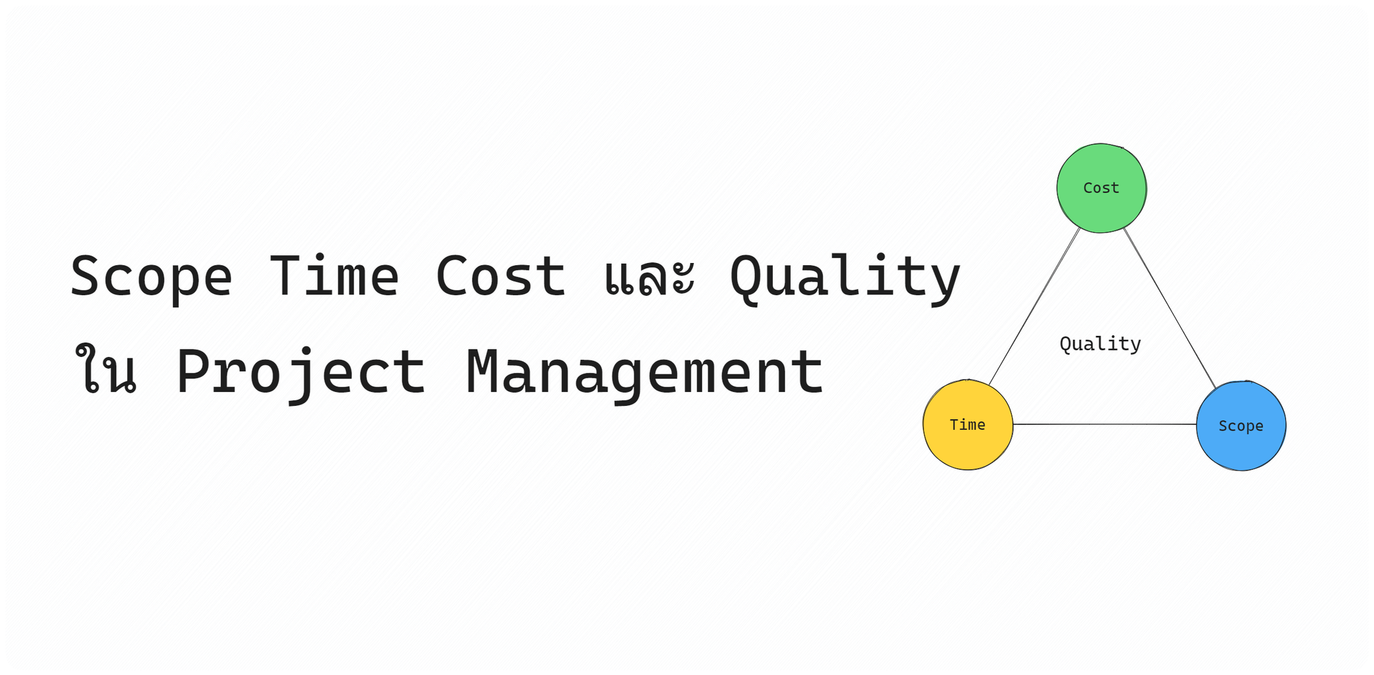 Scope Time Cost และ Quality ใน Project Management