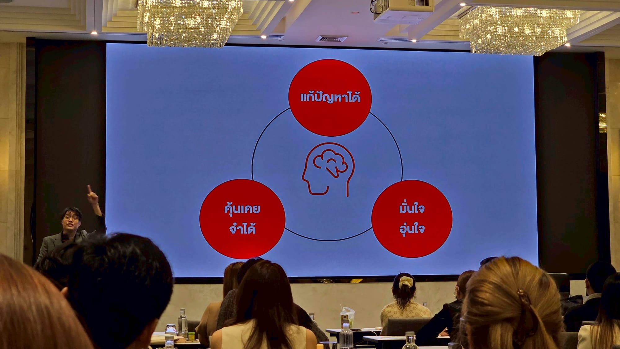 MyOrder Academy: Marketing