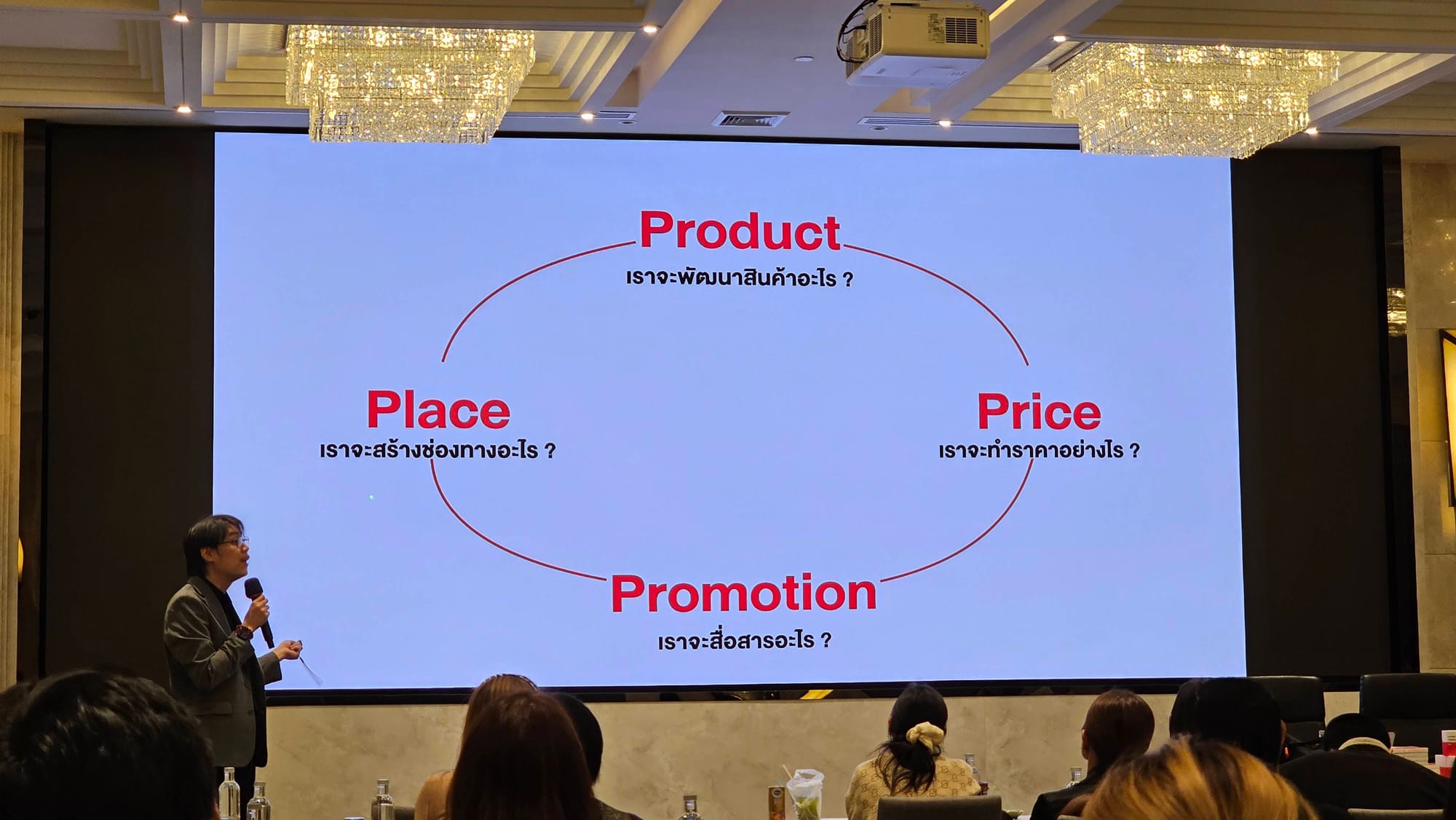 MyOrder Academy: Marketing