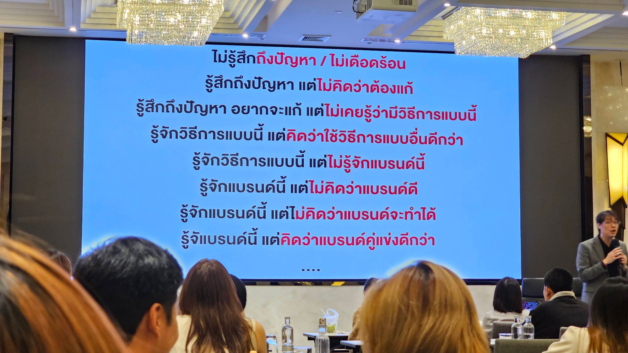 MyOrder Academy: Marketing