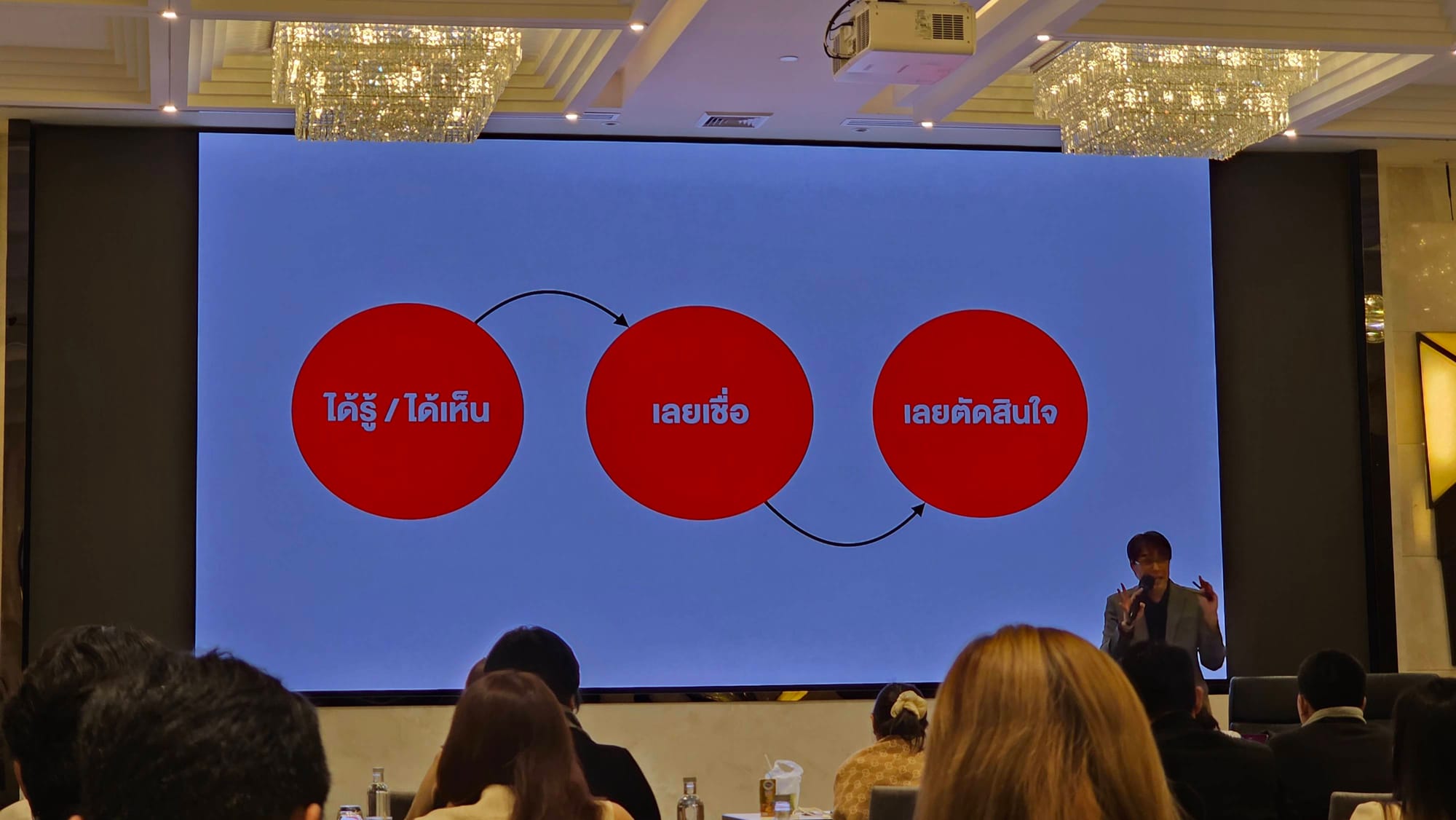MyOrder Academy: Marketing