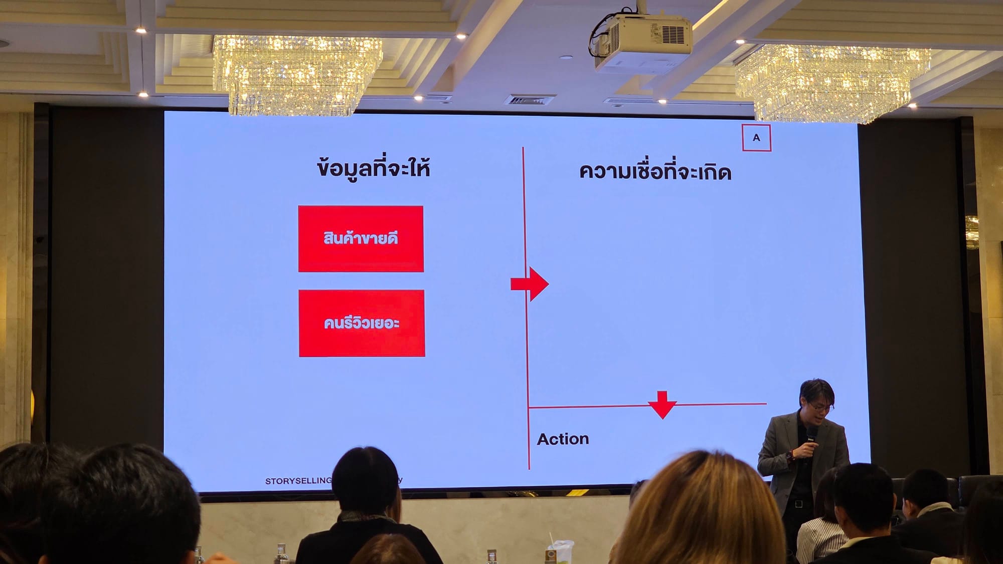 MyOrder Academy: Marketing