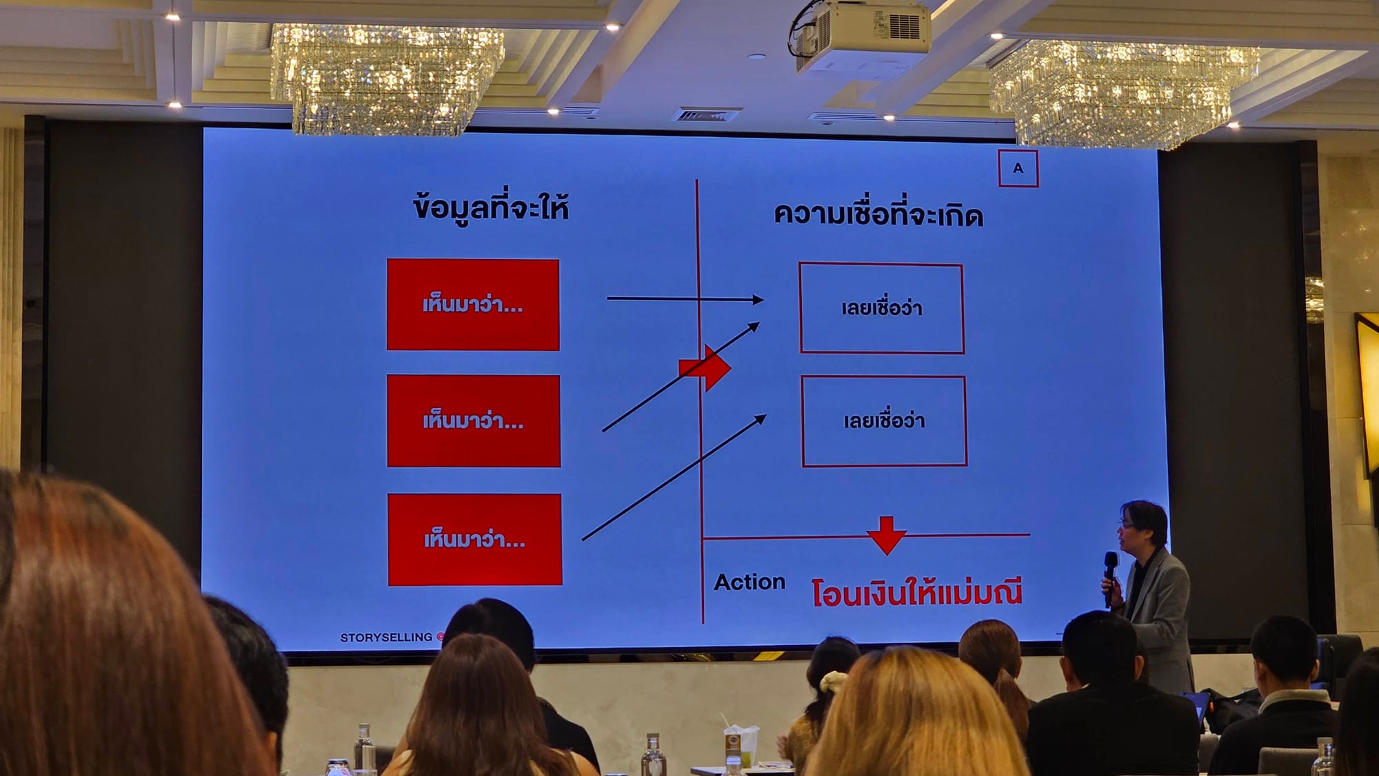 MyOrder Academy: Marketing