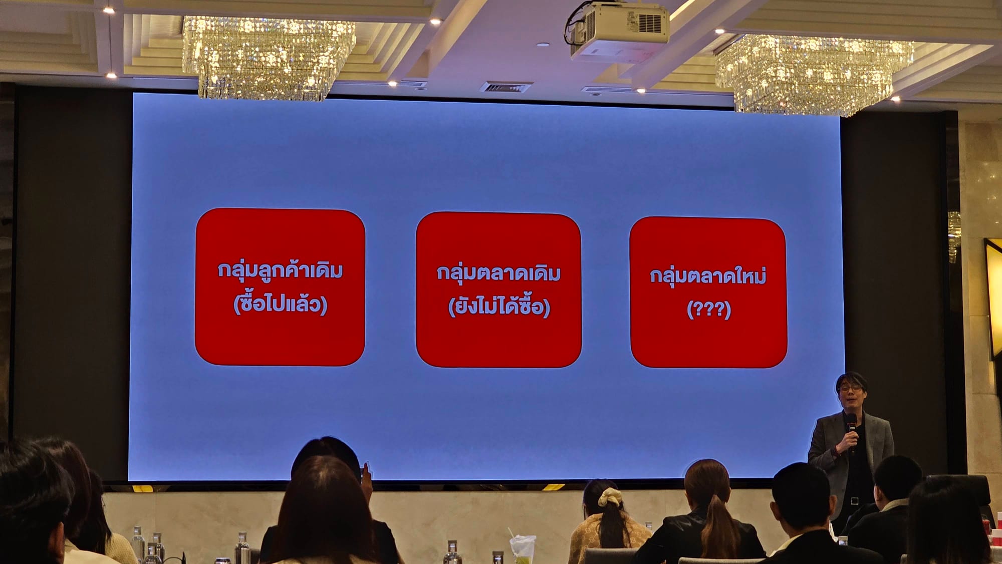 MyOrder Academy: Marketing