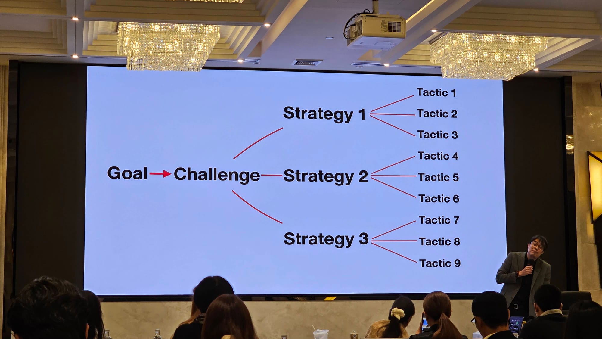 MyOrder Academy: Marketing