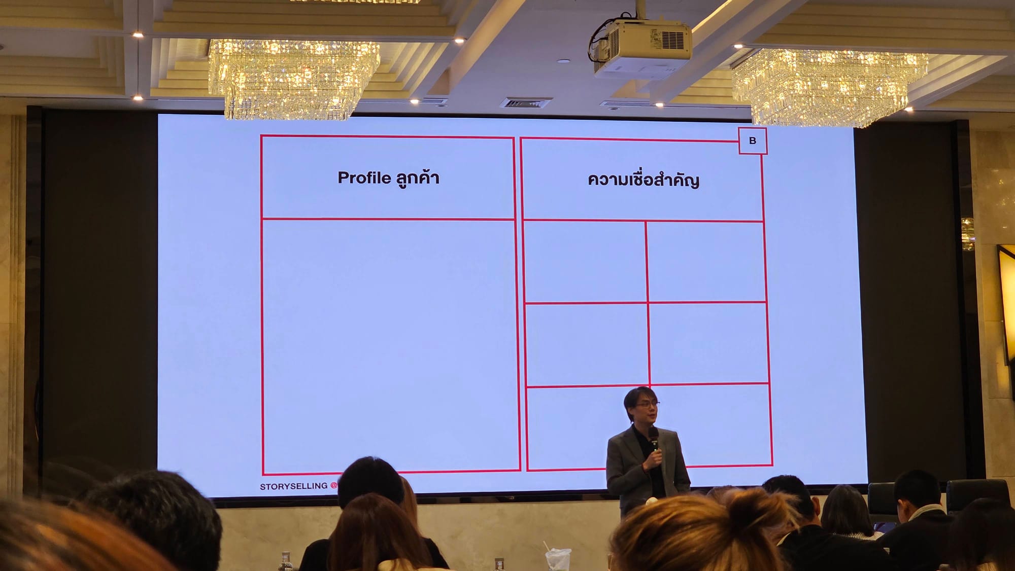 MyOrder Academy: Marketing