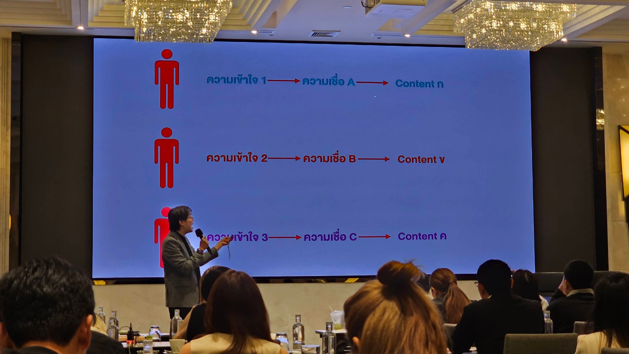 MyOrder Academy: Marketing