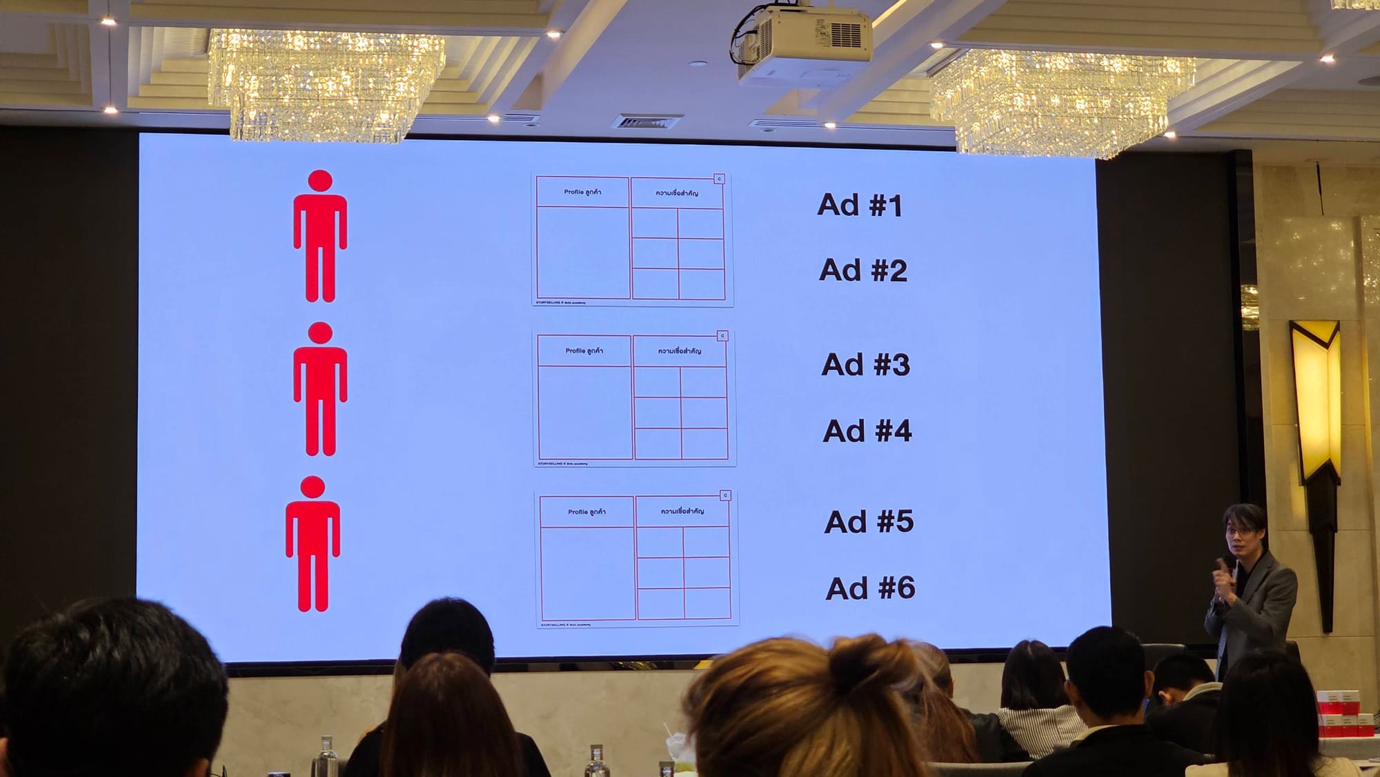 MyOrder Academy: Marketing