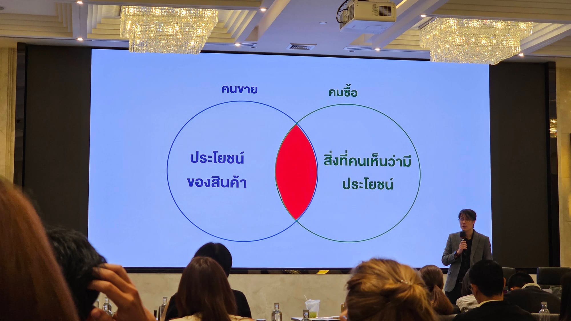 MyOrder Academy: Marketing