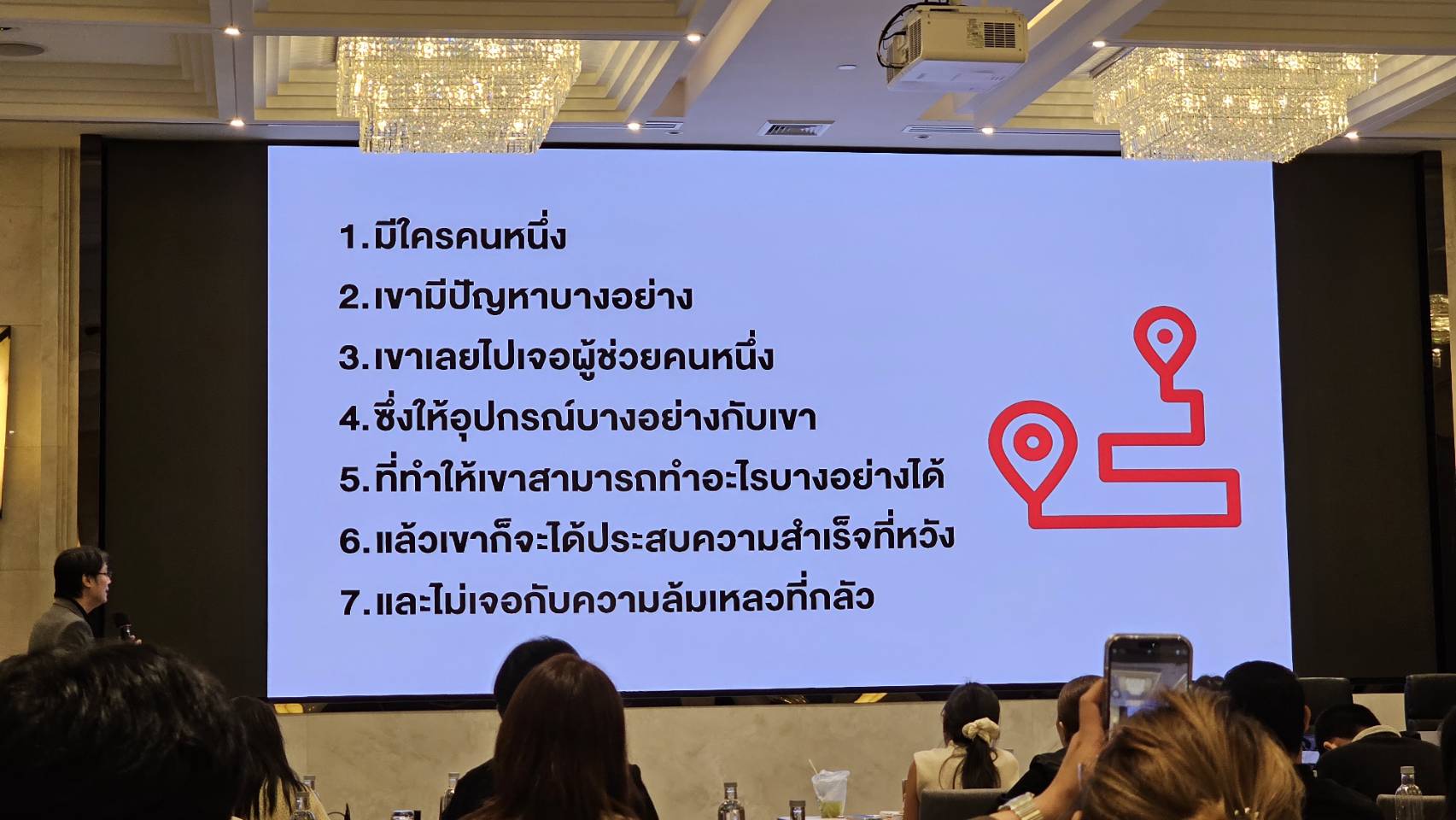 MyOrder Academy: Marketing