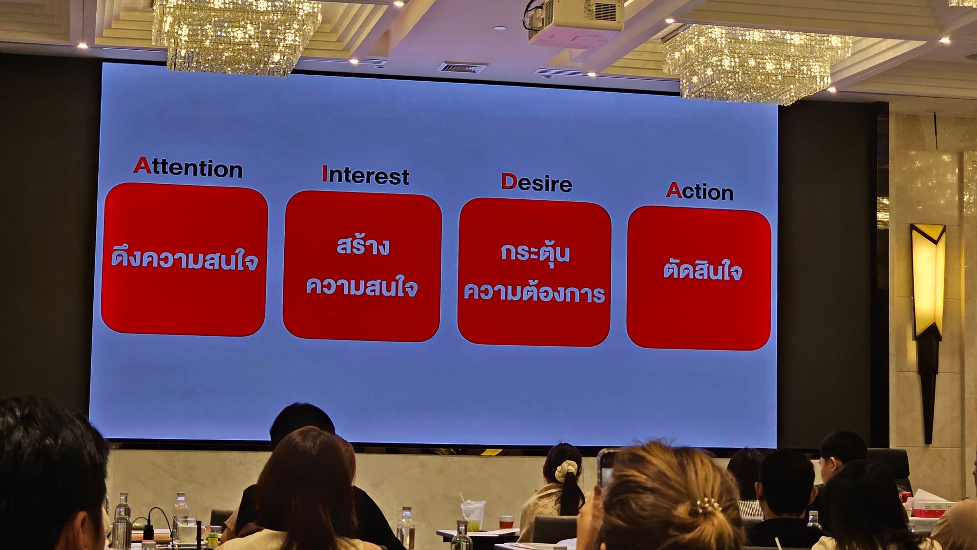 MyOrder Academy: Marketing