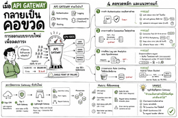 เมื่อ API Gateway กลายเป็นคอขวด: การออกแบบระบบใหม่เพื่อลดภาระ