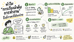 ทำไม "การเรียงลำดับการทำงาน" ถึงมีราคาที่ต้องจ่าย
