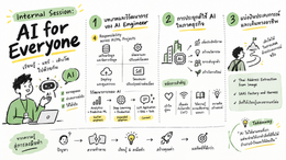 Internal Session: AI for Everyone by R&D Team