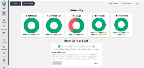 Backup PostgreSQL ด้วย PG Back Web