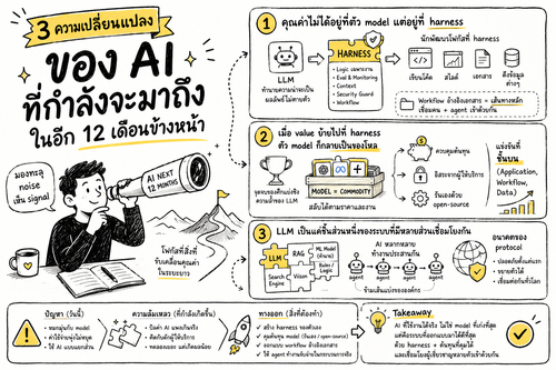 3 ความเปลี่ยนแปลงของ AI ที่กำลังจะมาถึง